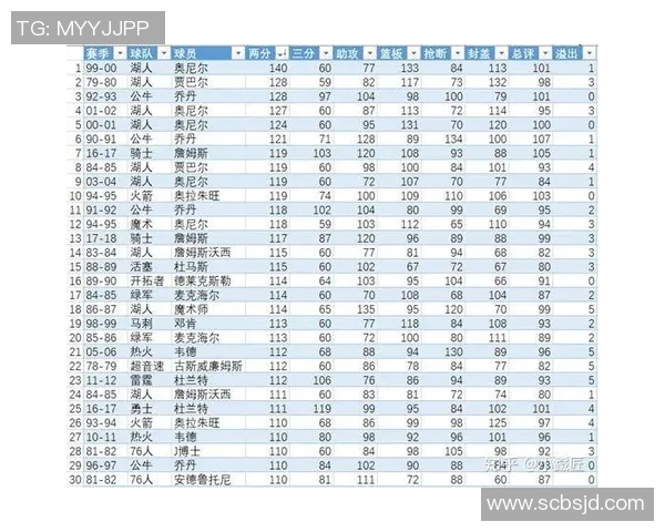 NBA顶级球员赛季表现解析及未来职业发展规划展望