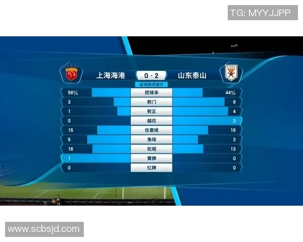 从控球率与射门次数数据探讨足球比赛胜负关键因素 从控球率与射门次数数据探讨足球比赛胜负关键因素