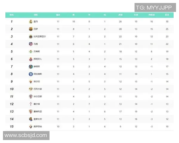 五大联赛综述：豪门稳定，黑马冲击