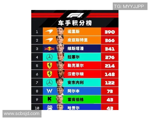 F1赛事焦点：赛车手积分榜最新排名