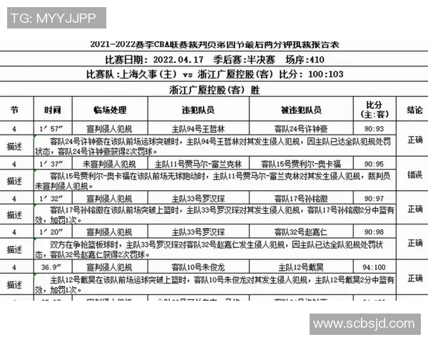 CBA联赛裁判判罚标准及争议事件