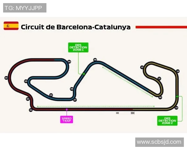 F1赛季赛道设计变化对比赛影响的研究