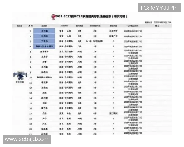 CBA赛季关键球员表现数据统计