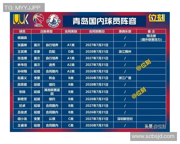 CBA球队赛季中期表现及阵容调整