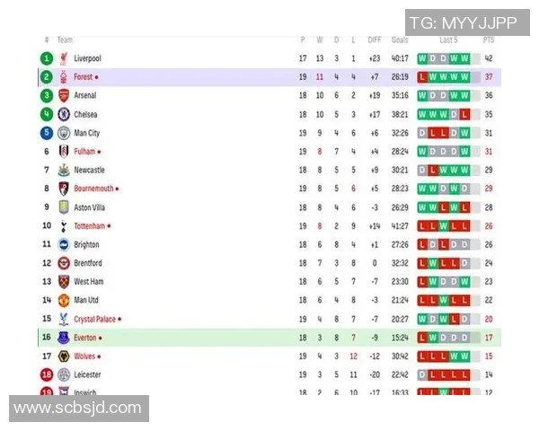 五大联赛赛季综述:豪门强势稳定黑马崛起争冠激烈 五大联赛赛季综述:豪门强势稳定黑马崛起争冠激烈