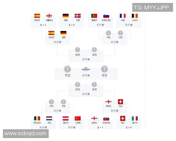 2024欧洲杯赛程全解析及关键比赛前瞻分析